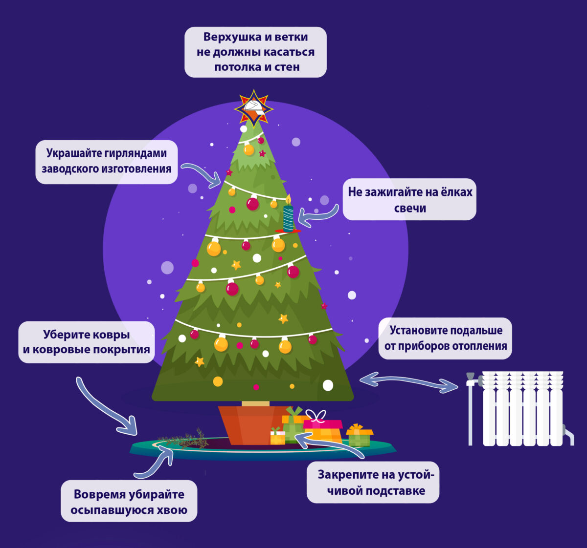 Безопасный Новый год. Как правильно ставить елку? Советы от МЧС —  Бобруйский новостной портал Bobrlife