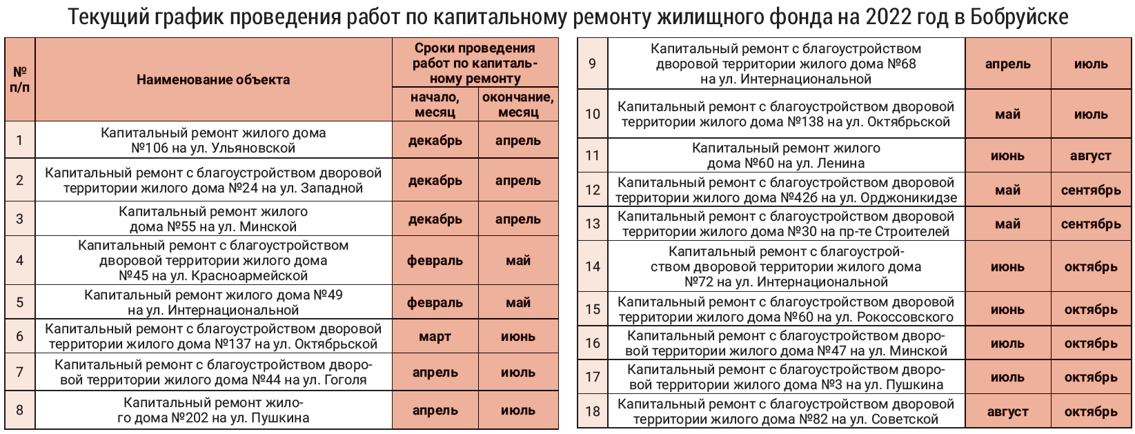 Опубликован текущий график капитального ремонта жилфонда на 2022 год в Бобруйске  Бобруйск - Новости - Актуально